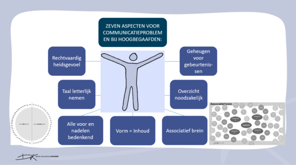 Hoogbegaafde Communicatie-problemen - Dineke Van Kooten