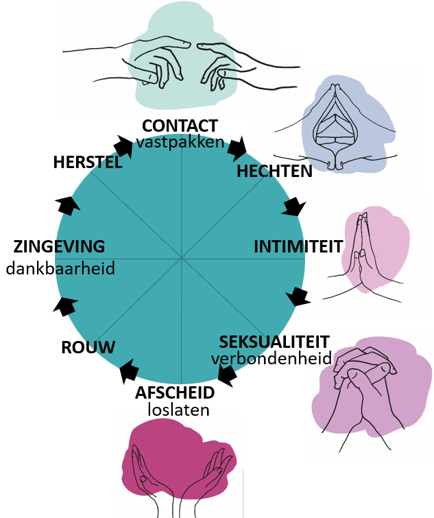 Contactcirkel