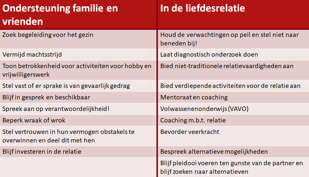 Hoogbegaafd - Typen Partners In Liefdesrelatie - Dineke Van Kooten